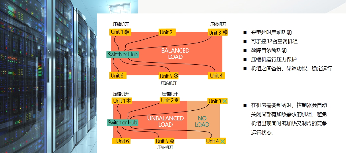 <a href=http://www.appliancesint.com/news_article.html?news_id=264>海信<a href=http://www.appliancesint.com/news_article.html?news_id=264>機房空調(diào)</a></a>之Hi-Wind信風(fēng)系列<a href=http://www.appliancesint.com/news_article.html?news_id=264>機房空調(diào)</a>介紹說明