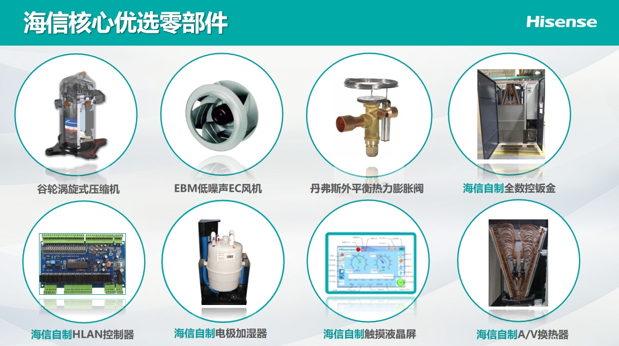 <a href=http://www.appliancesint.com/news_article.html?news_id=264>海信<a href=http://www.appliancesint.com/news_article.html?news_id=264>機房空調(diào)</a></a>之Hi-Wind信風(fēng)系列<a href=http://www.appliancesint.com/news_article.html?news_id=264>機房空調(diào)</a>介紹說明